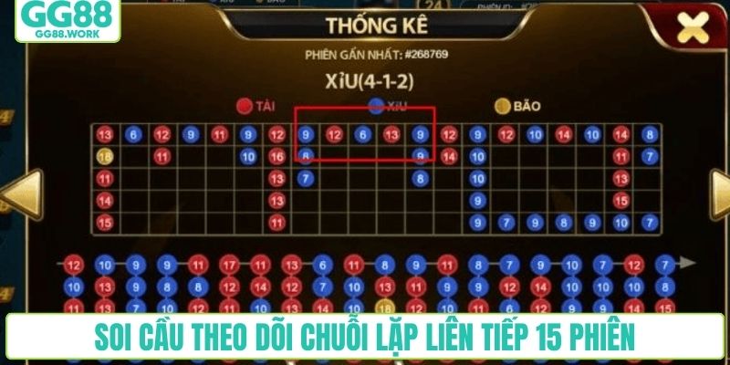 Soi cầu theo dõi chuỗi lặp liên tiếp 15 phiên